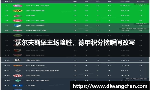 沃尔夫斯堡主场险胜，德甲积分榜瞬间改写